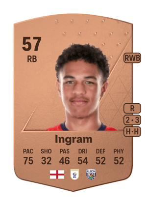 Ethan Ingram