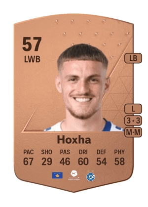Florian Hoxha