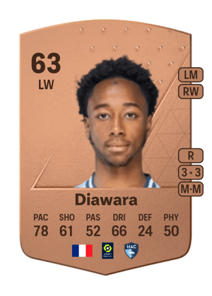 Kandet Diawara