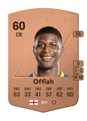 Odel Offiah