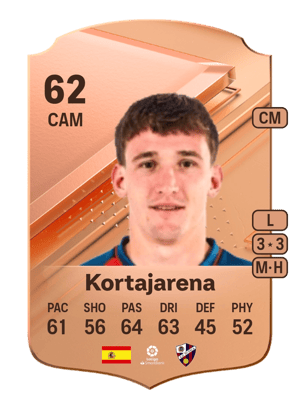 Kortajarena