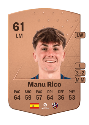 Manu Rico