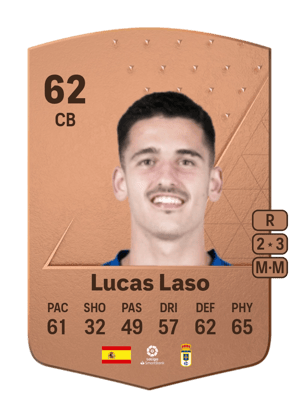 Lucas Laso