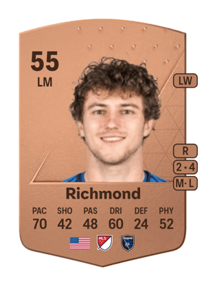 Will Richmond
