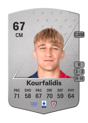 Christos Kourfalidis