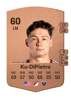 Ted Ku-DiPietro