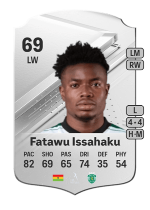 Abdul Fatawu Issahaku