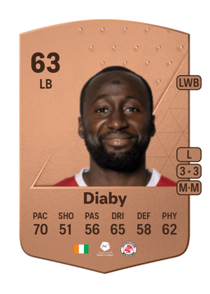 Souleymane Diaby