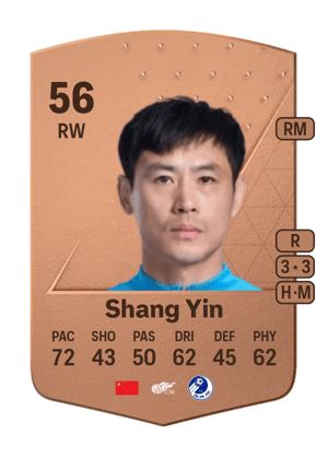 Shang Yin
