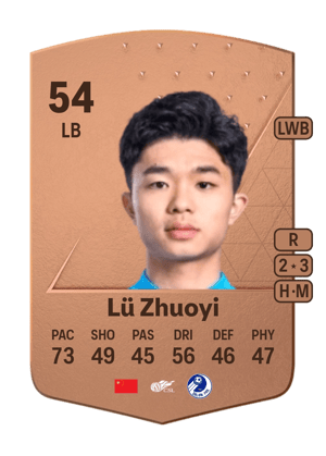 Lü Zhuoyi
