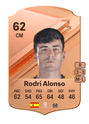 Rodri Alonso