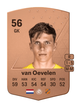 Kayne van Oevelen