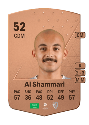 Abdullah Nahar Al Shammari