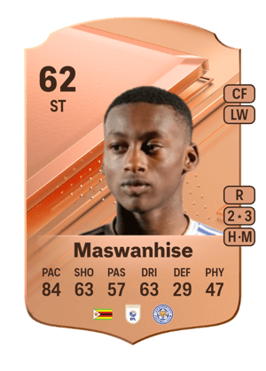 Tawanda Maswanhise