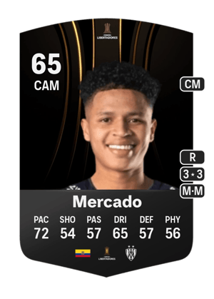 Patrik Mercado