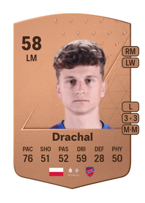Dawid Drachal