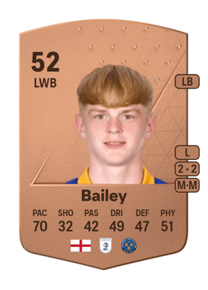 Josh Bailey