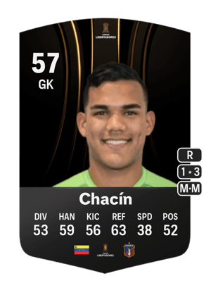Chacín - 57 - CONMEBOL Libertadores
