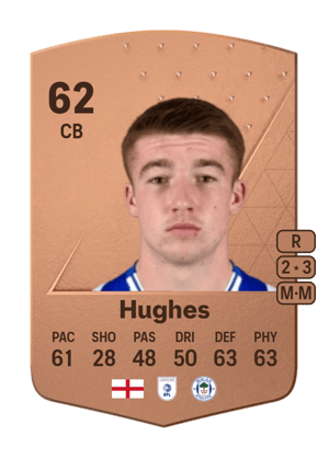 Charlie Hughes