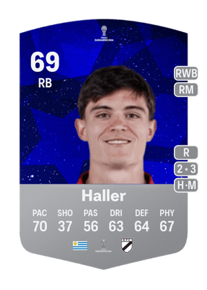 Rafael Haller