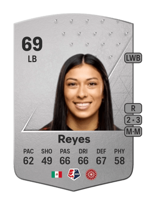 Reyna Reyes