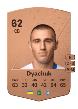 Maksym Dyachuk