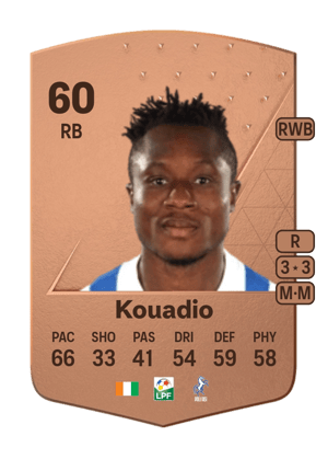 Christ Kouadio