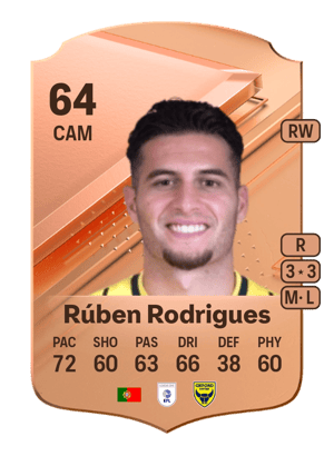 Rúben Rodrigues