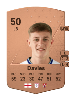 Mikey Davies