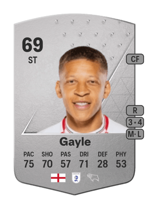 Dwight Gayle