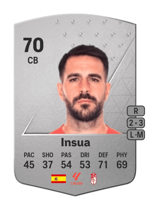 Insua