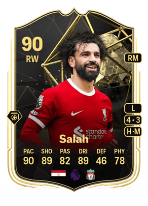 Mohamed Salah