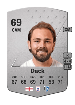 Bradley Dack