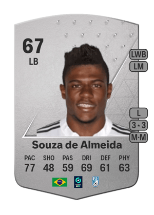 Abner Felipe Souza de Almeida