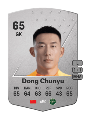 Dong Chunyu