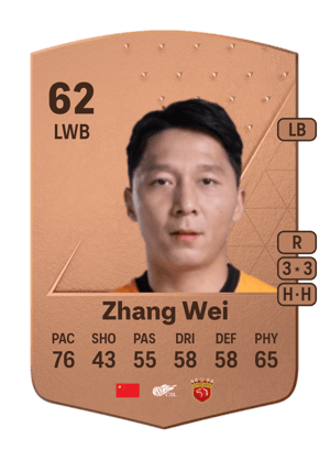 Zhang Wei