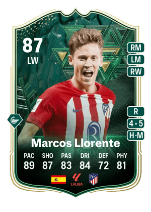 Marcos Llorente - 87 - Winter Wildcards
