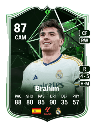 Brahim - 87 - Pundit Picks