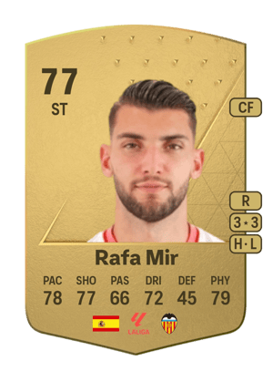 Rafa Mir