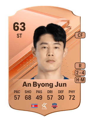An Byong Jun