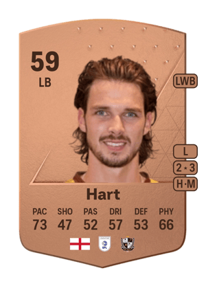 Sam Hart