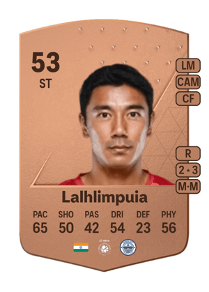 Daniel Lalhlimpuia