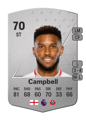 Tyrese Campbell