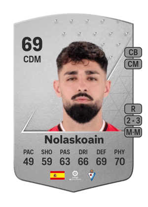 Nolaskoain