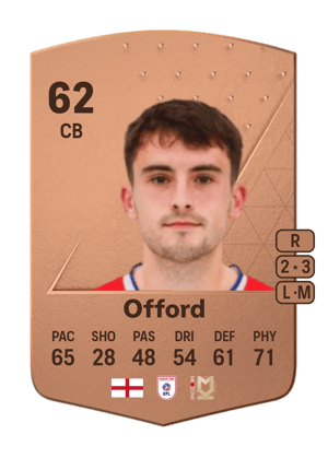 Luke Offord