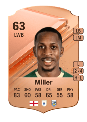Mickel Miller