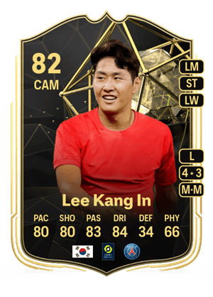 Lee Kang In