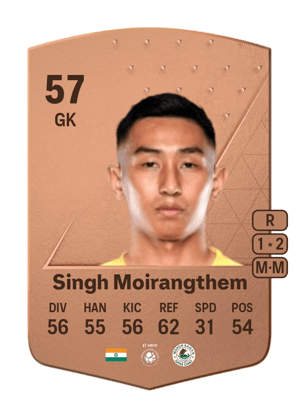 Dheeraj Singh Moirangthem