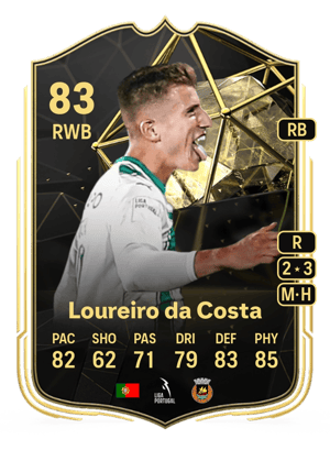 João Pedro Loureiro da Costa