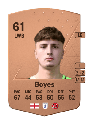Harry Boyes